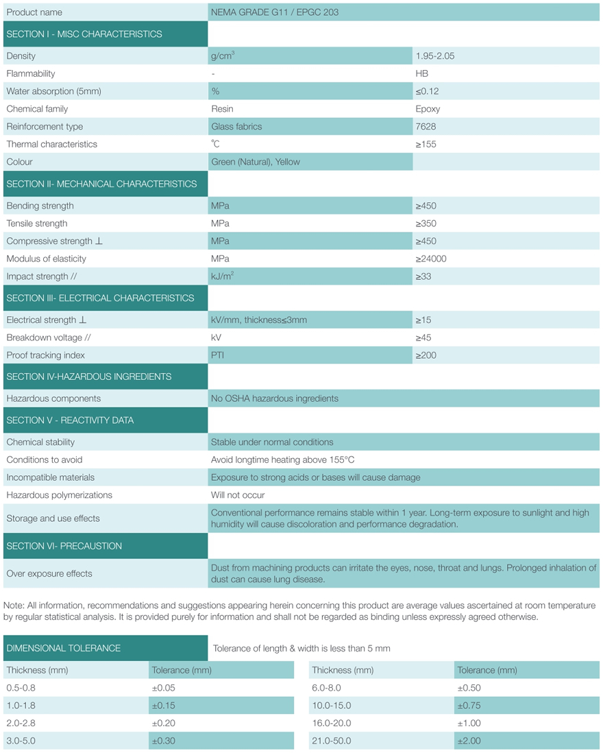 G11 Fiberglass Laminates data sheet
