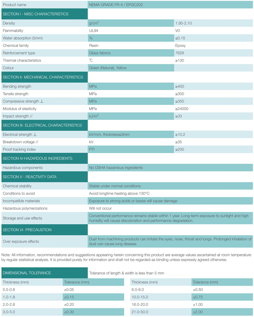 fr4 fiberglass sheet data sheet